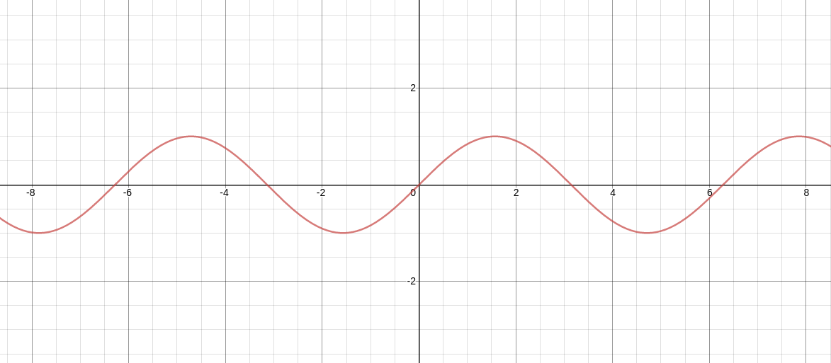 Trigonometry homework question answer, step 1, image 1